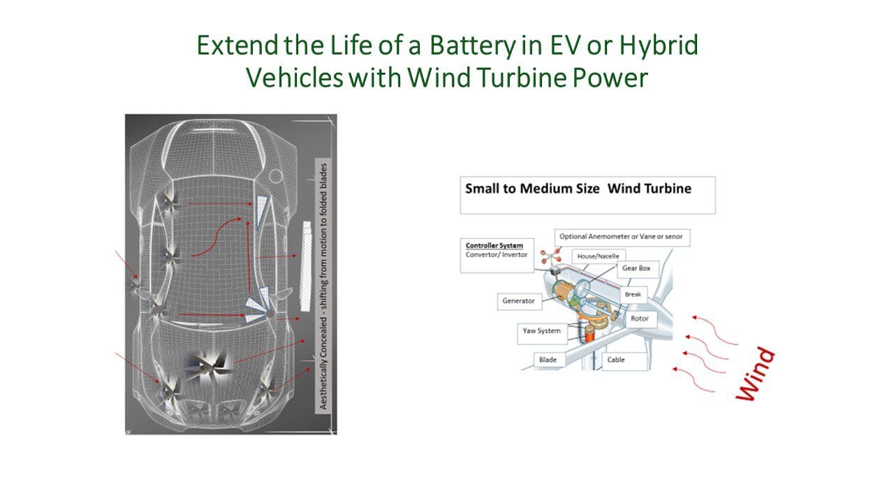 A diagram of an electric car and the power grid.